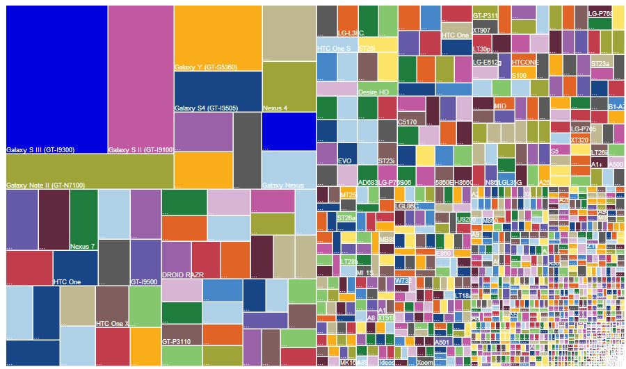 Android fragmentation: worse than you thought