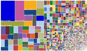 android fragmentation