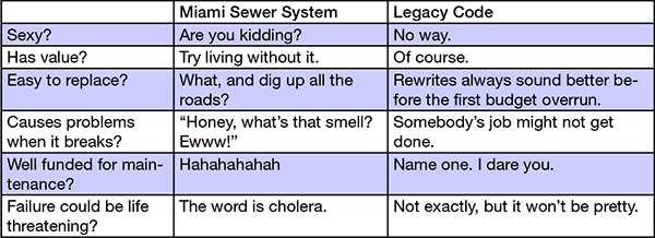 sewer table V2