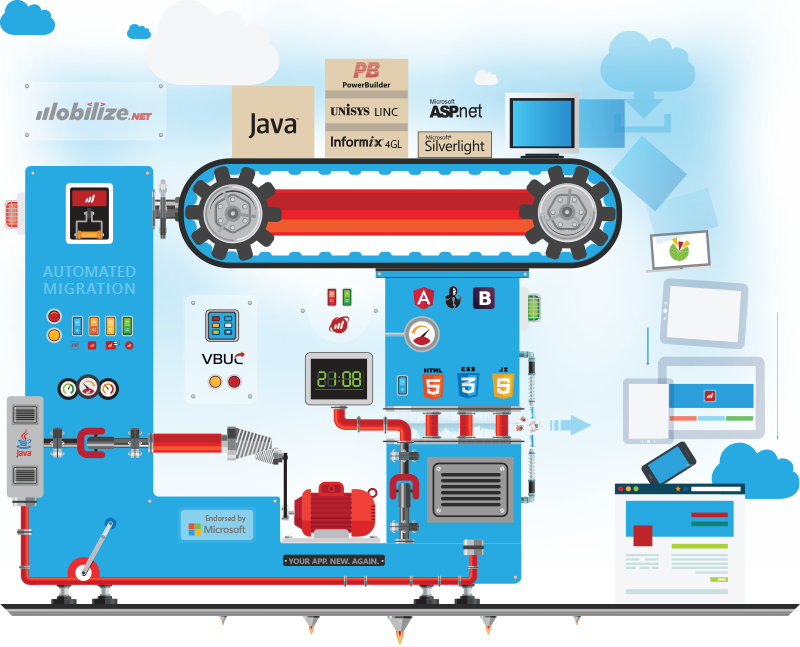 Mobilize-Automated-Migration-Machine