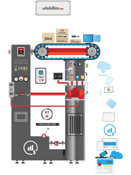 Mobilize.Net Automated Migration