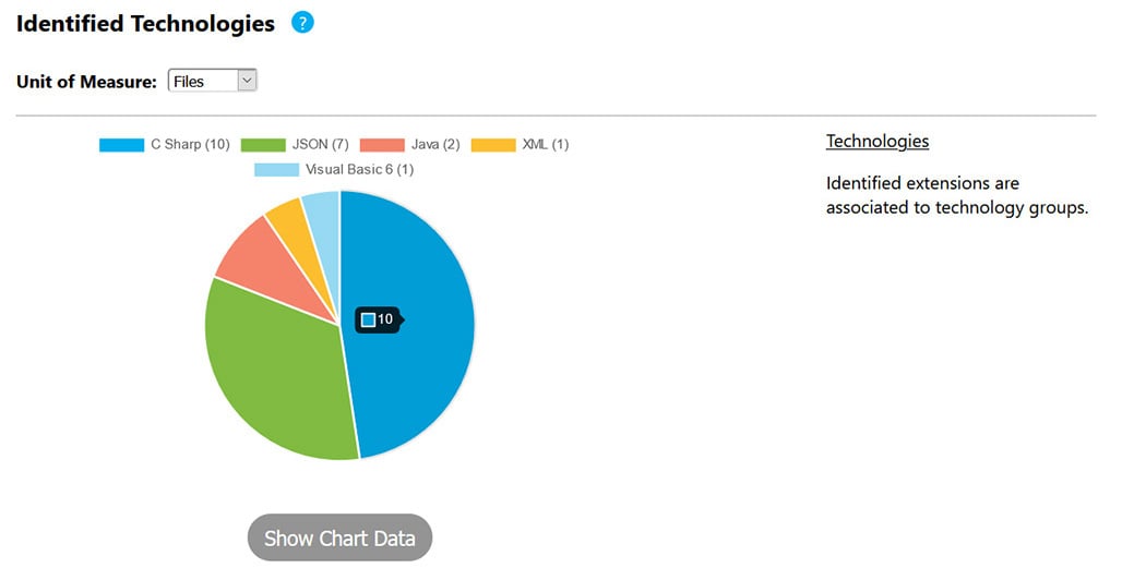 RapidScan-Identified-Technologies