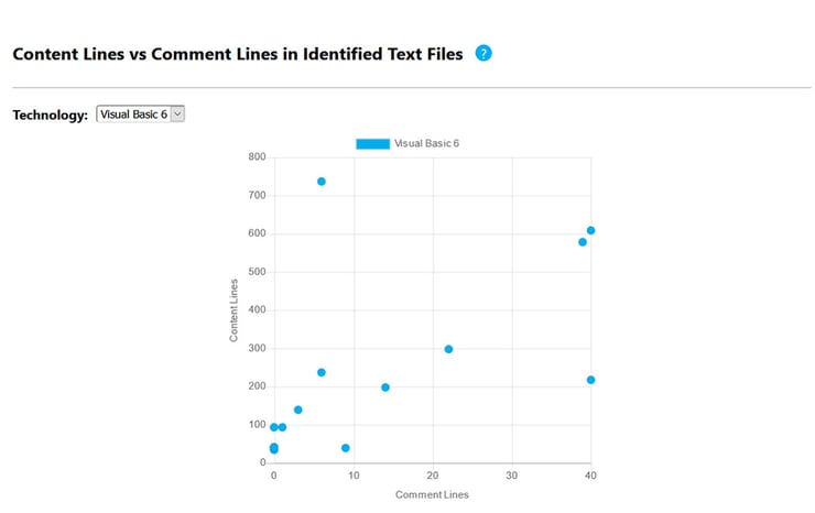 RapidScan-content-vs-comment