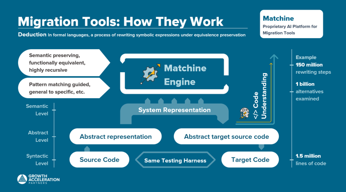 AI Application Modernization-1