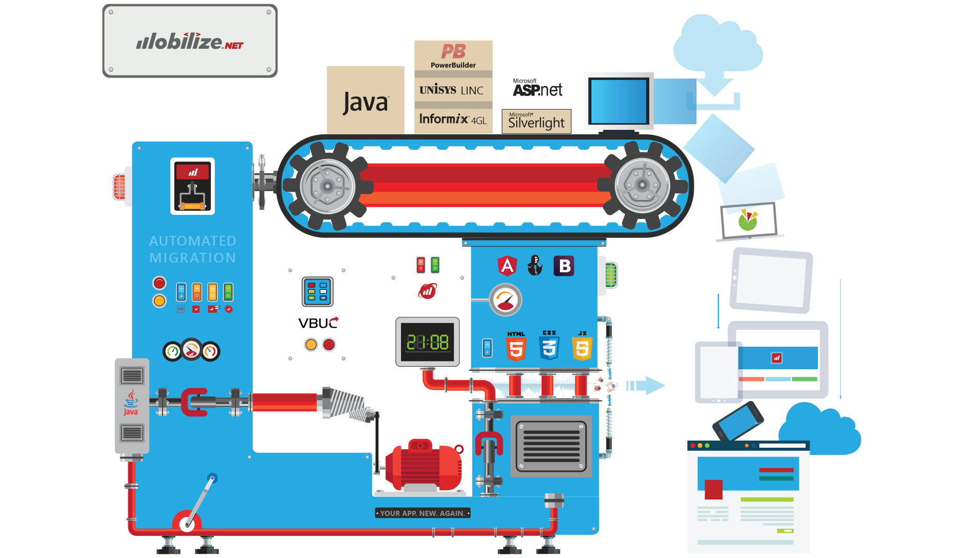 Automated-Migration