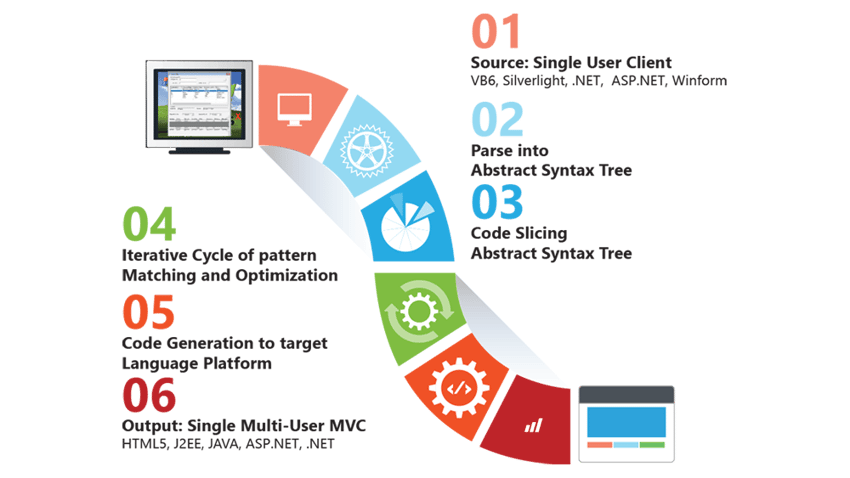 Mobilize-flowchart-methodology-s