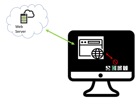 Visualization for how to move your desktop local devices to web application