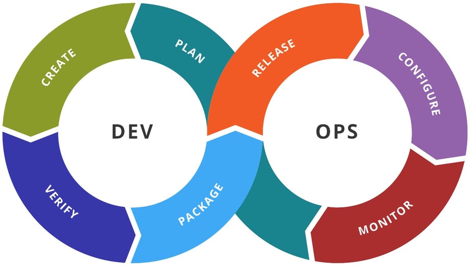 1280px-Devops-toolchain.svg.jpg