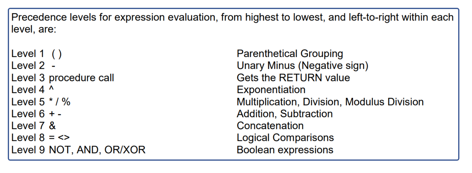 Clarion precedence table