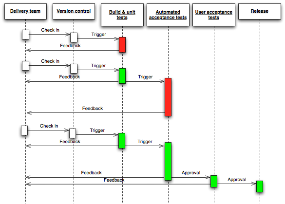 Continuous_Delivery_process_diagram.png