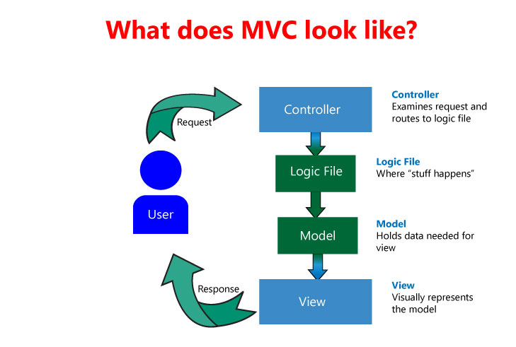 MVC-diagram.jpg