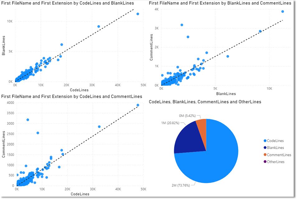 Code analysis graph from Mobilize.Net RapidScan tool