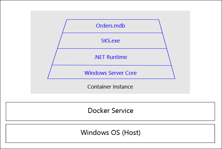 Container_diagram