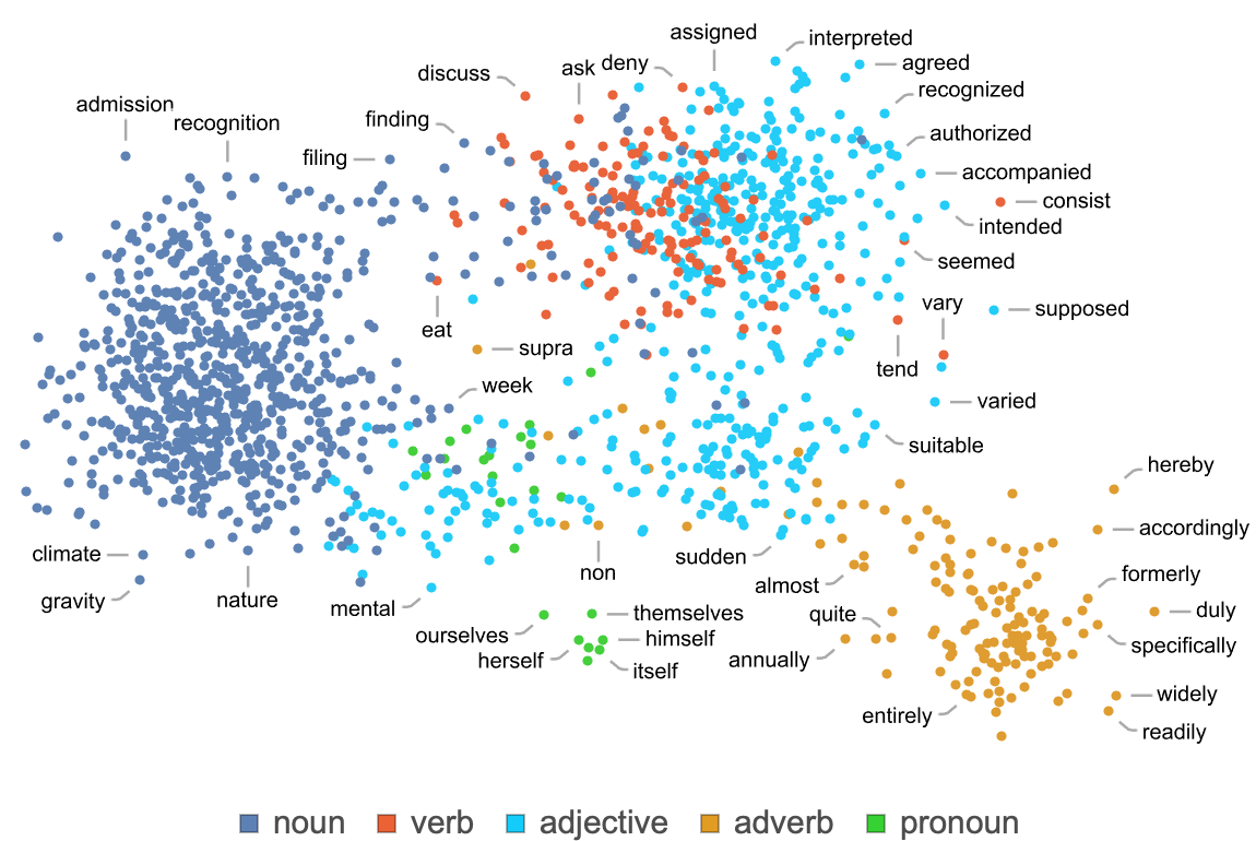 Wolfram diagram of ChatGPT. Source: https://writings.stephenwolfram.com/2023/02/what-is-chatgpt-doing-and-why-does-it-work/