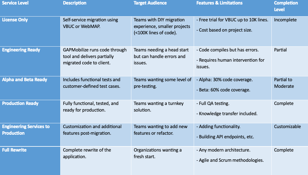 service offering chart