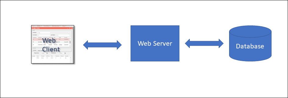 web server diagram