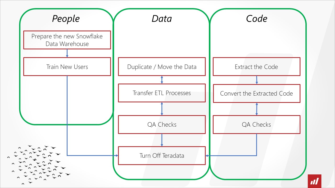 Mobilize_External_Migrate_Teradata_with_Bullets