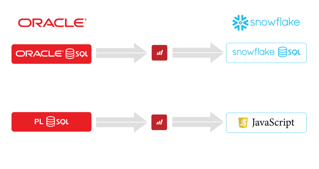 oracle-to-snowflake-architecture-diagram