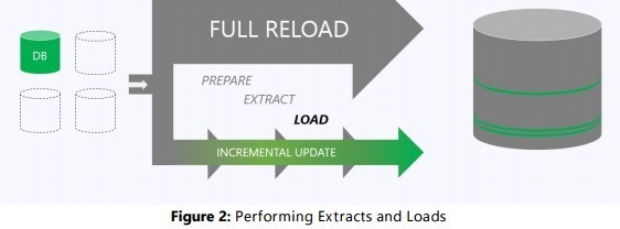 CDC Diagram 1