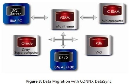 CDC Diagram 2