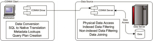 scalability architecture