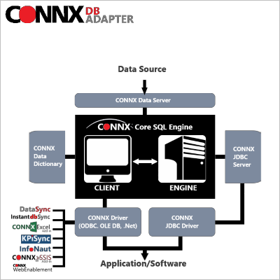 Enterprise Adapter