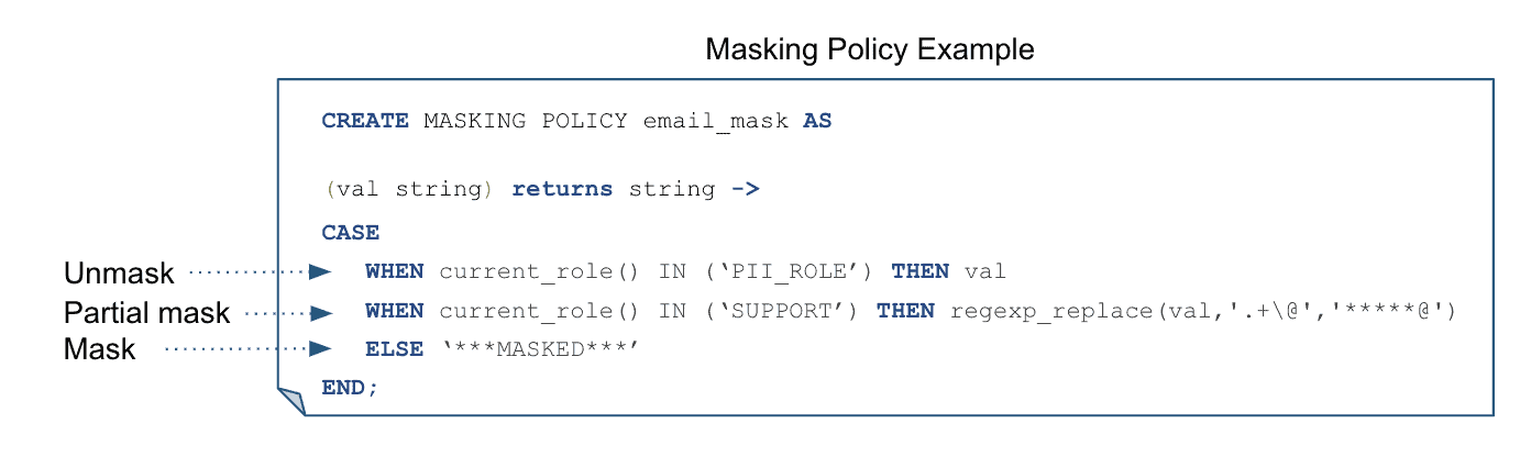 Masking-Policy-Example