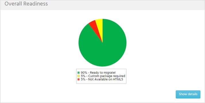 Image of what your assessment tool should look like to analyze your C# application