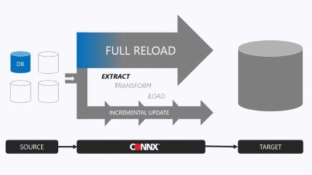 Transformation diagram