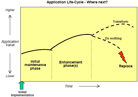 legacy-transformation-fig01.gif
