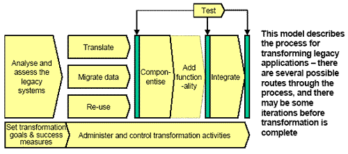legacy-transformation-fig02.gif