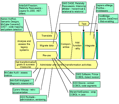 legacy-transformation-fig03.gif