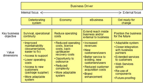 Charter of objectives