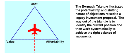 The Bermuda Triangle