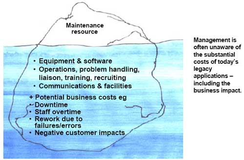 Tip of the iceberg