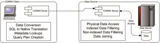 scalability