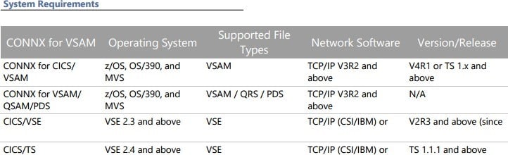 vsam mvs sys req