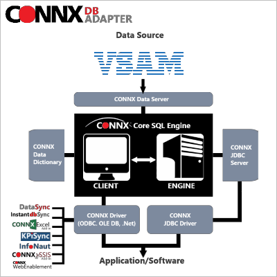 vsam-vse