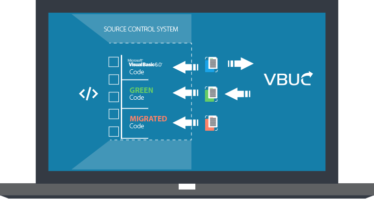 continous Migration Diagram