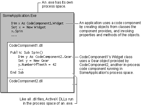 image of an ActiveX DLL migration 