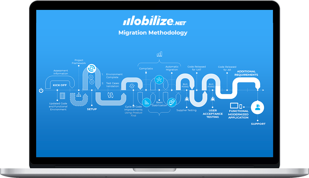 Migration-Methodology