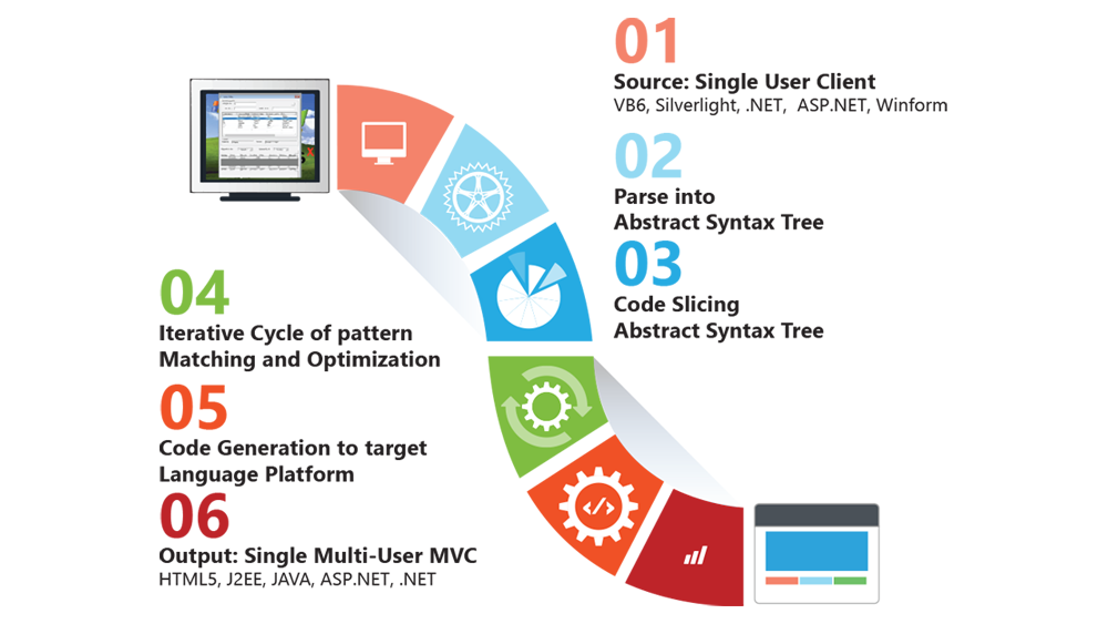 Mobilize Methodology flowchart