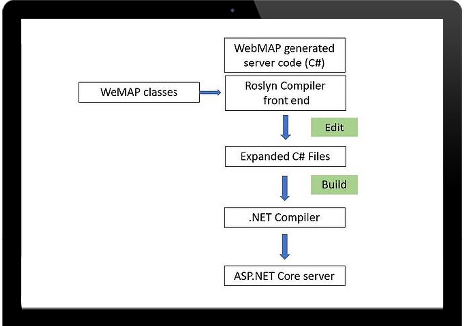 WebMAP app architecture part 3