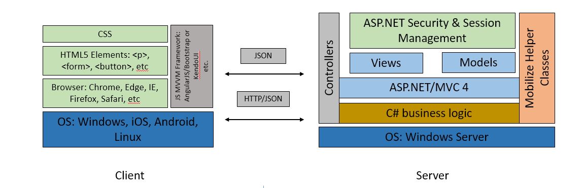 WebMAP app architecture part 2