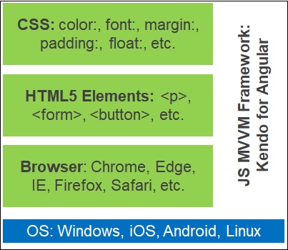 Migrating PowerBuilder to HTML: issues and answers