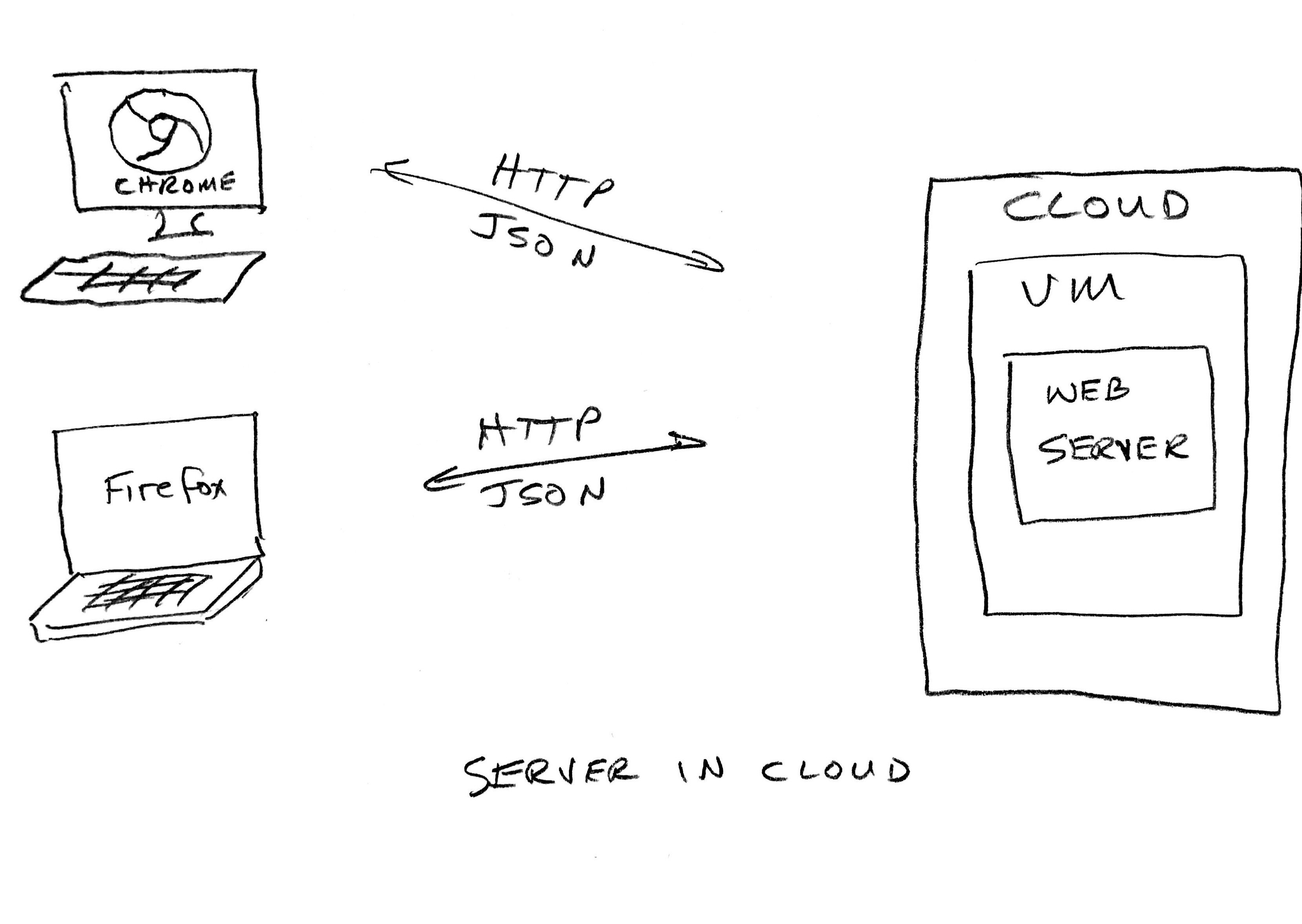 server in cloud.jpg
