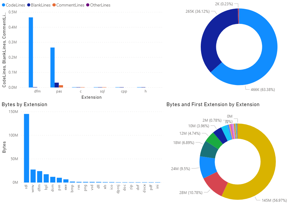 Power BI Prompts for a User to Input Parameter with Power BI Template