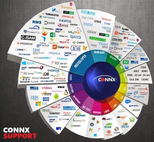 Mobilize.Net Deepens Partnership with CONNX and Software AG