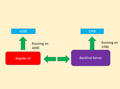 How to make your frontend point  to different  backends?