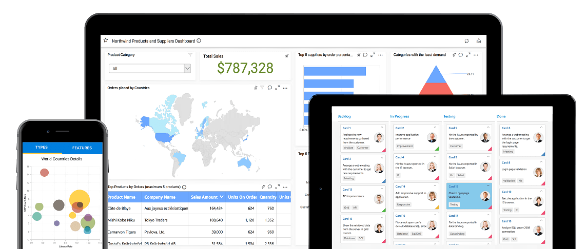 Mobilize.Net & Syncfusion Partner for Productivity | Mobilize.Net